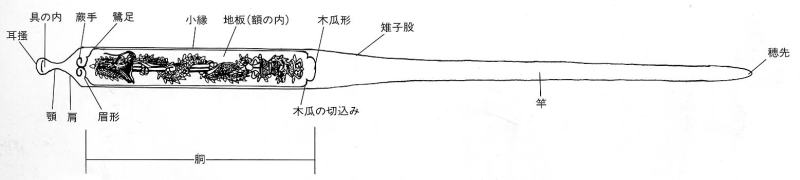 日本刀 刀の刀剣各部名称 大澤商会